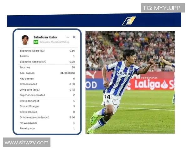 久保建英在新赛季表现亮眼引领球队冲击更高荣誉
